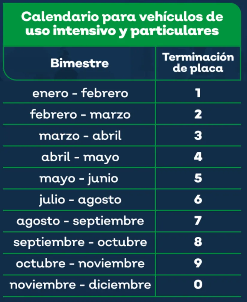Calendario para saber cuándo debes de hacer la verificación a tu vehículo. Foto: Gobierno de Guadalajara Calendario para saber cuándo debes de hacer la verificación a tu vehículo. Foto: Gobierno de Guadalajara