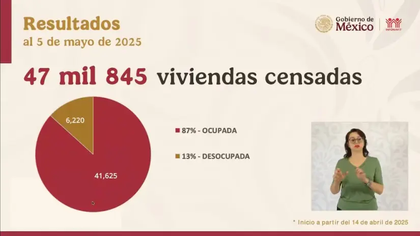 Infonavit censo de viviendas 2025