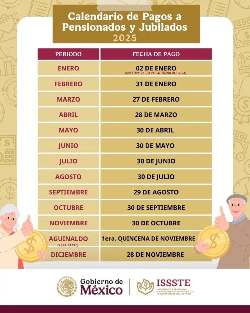Calendario de pagos ISSSTE 2025