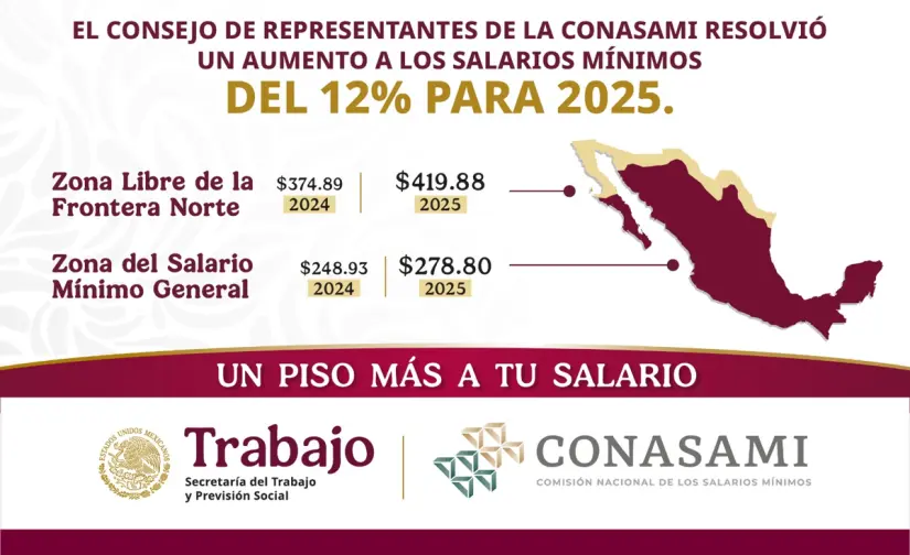 Tabla del aumento del salario mínimo en 2025. Foto: Gobierno de México