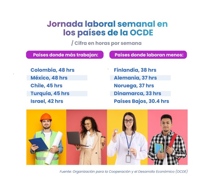 Jornada laboral de 40 horas en México: empieza a correr el reloj