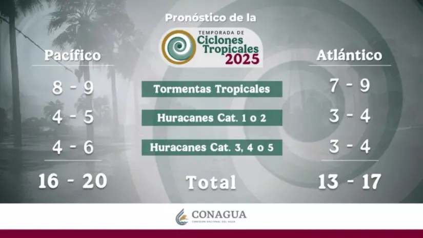 Temporada de huracanes 2025 en México: cuántos se esperan y qué nombres tendrán
