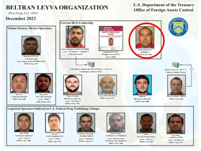 Estados Unidos acusa de narcoterrorismo a líderes del Cártel de Sinaloa Pedro Inzunza padre e hijo son acusados de narcoterrorismo por Estados Unidos. Imagen: Departamento de Justicia de EE.UU.