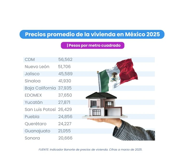 ¿Qué pasa con el crédito hipotecario en México? El reto de avanzar en tiempos desafiantes