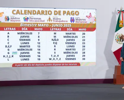Guía práctica: ¿Cuándo te toca el pago del Bienestar? Calendario 19–30 mayo 2025