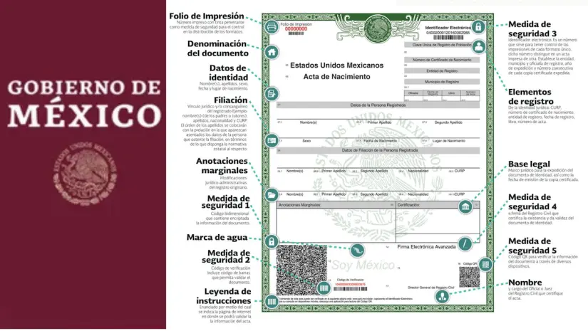 Diferencia entre acta de nacimiento normal y certificada Elementos del acta certificada. Foto: Gobierno de México