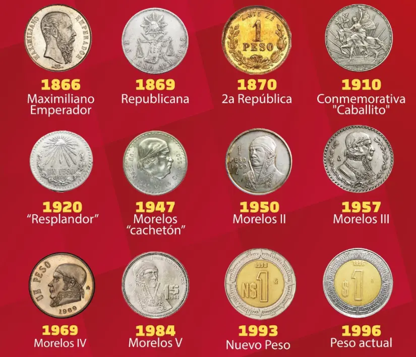 Diseño de la moneda de 1 peso por la historia. Foto: Instagram @tonoysumariachi Diseño de la moneda de 1 peso por la historia. Foto: Instagram @tonoysumariachi.