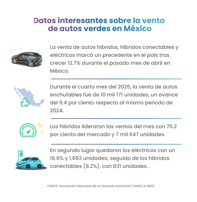 Finanzas con propósito: la banca mexicana apuesta por un futuro sostenible
