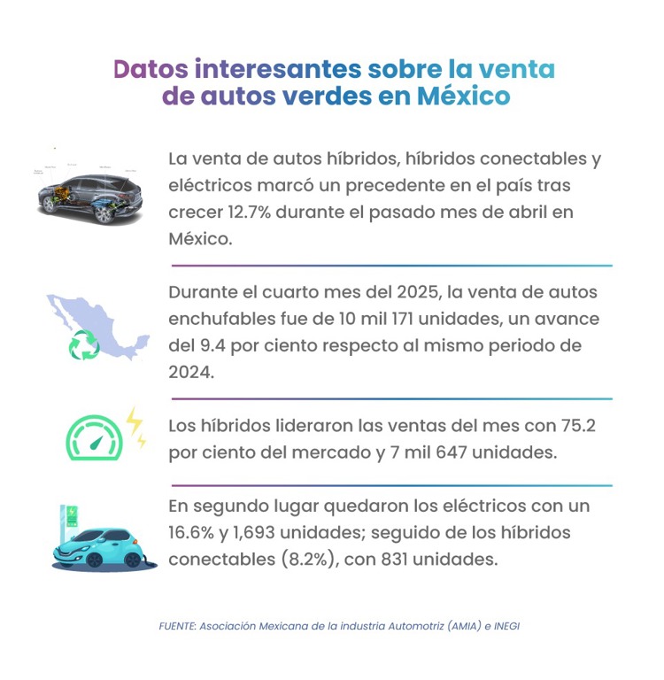 Finanzas con propósito: la banca mexicana apuesta por un futuro sostenible
