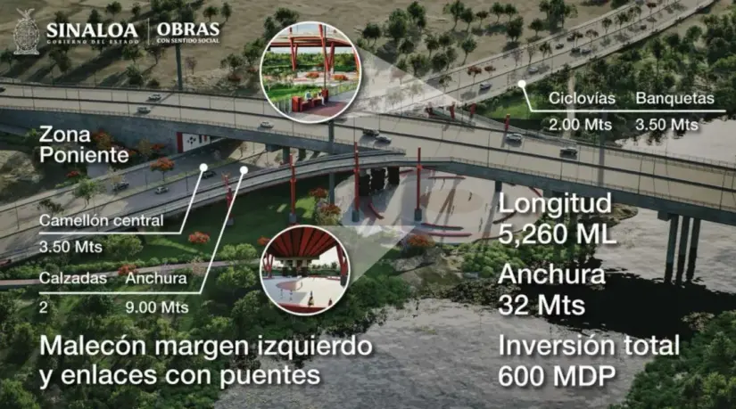 El Nuevo Malecón fue una obra presentada por el Gobierno de Sinaloa desde principios de 2024. Foto: Cortesía. El Nuevo Malecón fue una obra presentada por el Gobierno de Sinaloa desde principios de 2024. Foto: Cortesía.