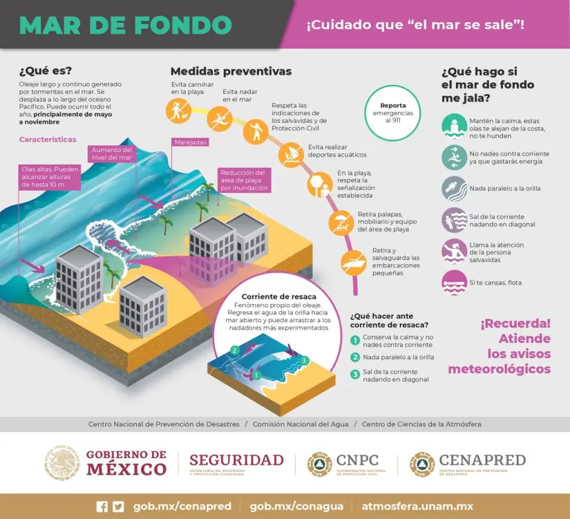 Mar de fondo, ilustración Mar de fondo, ilustración