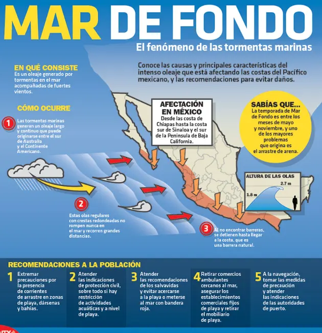 Inicia la temporada de huracanes y pronostican mar de fondo en el Océano Pacífico. Foto: cortesía.