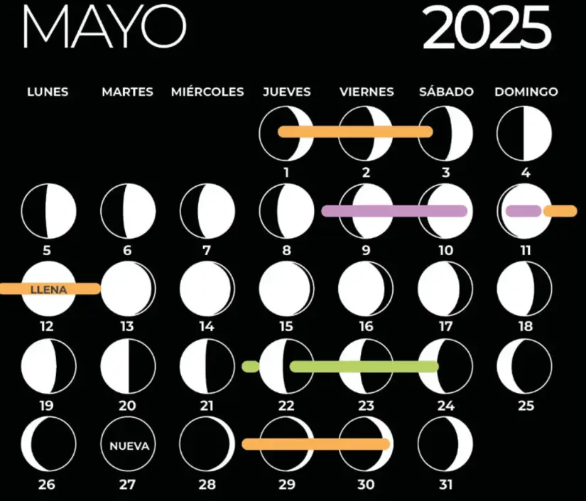 Calendario Lunar de mayo 2025. Foto: Cuerpomente Calendario Lunar de mayo 2025. Foto: Cuerpomente