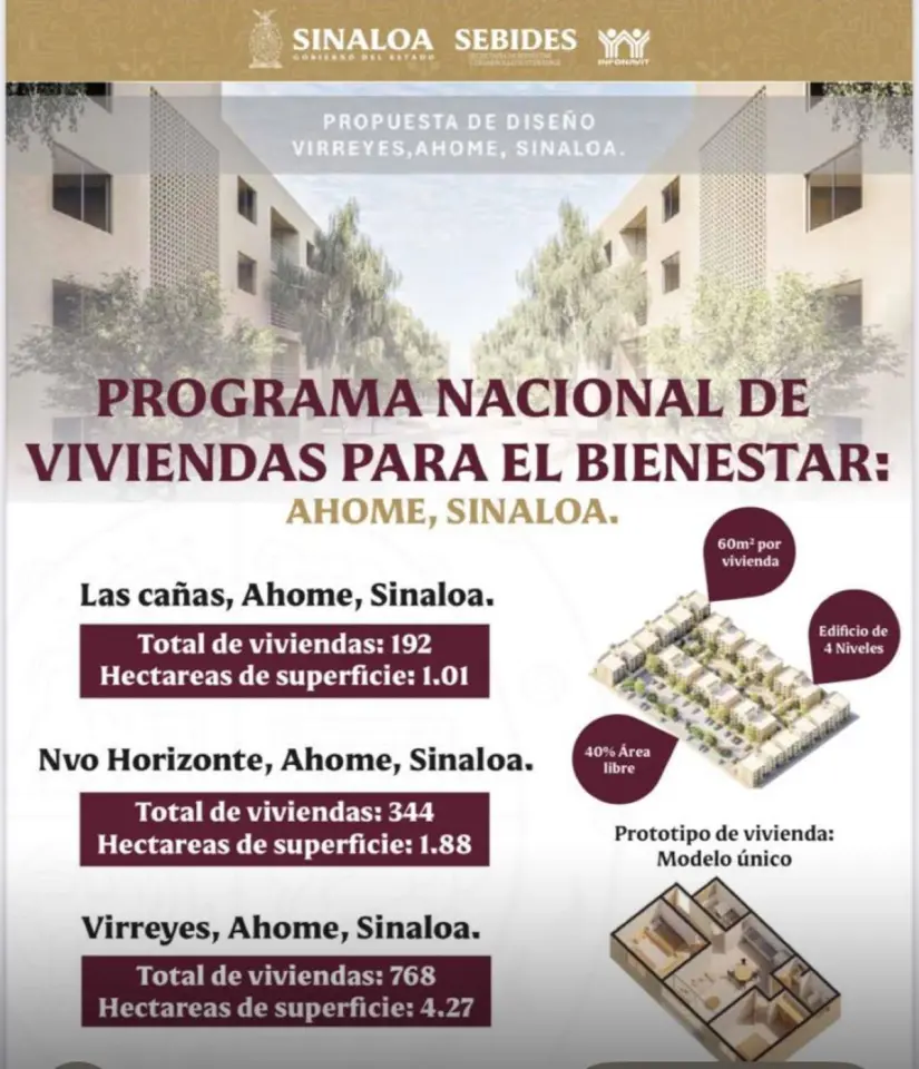 Beneficios del Programa Nacional de Vivienda en Sinaloa