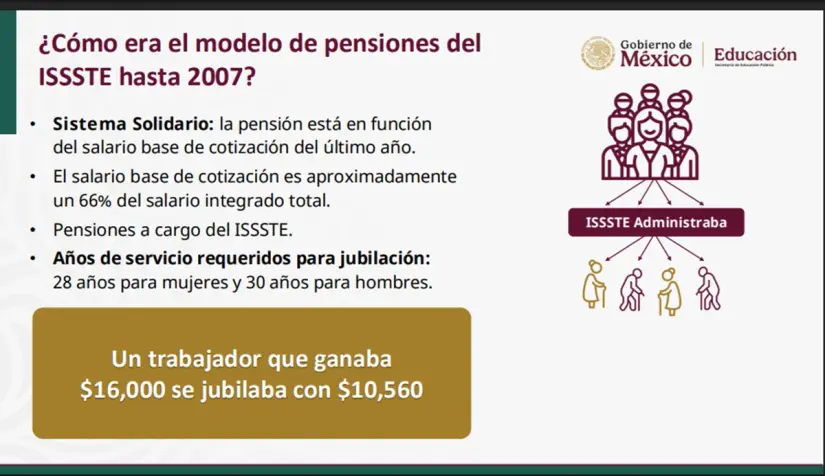 Modelos de pensiones
