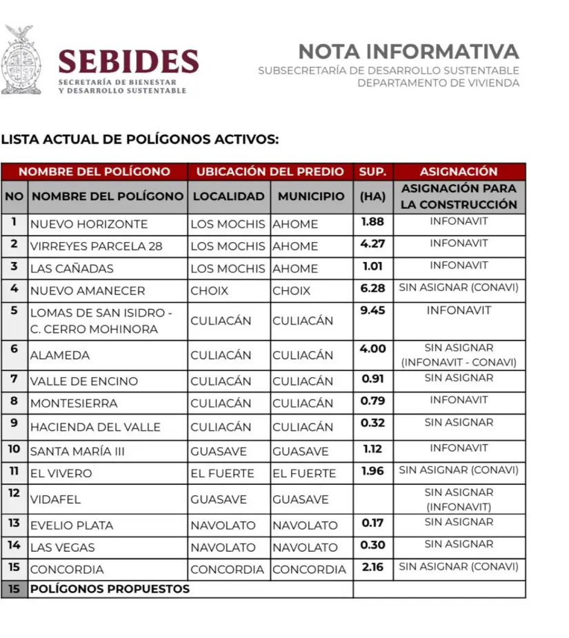 Polígonos propuestos para la construcción de vivienda popular en Sinaloa, faltan más municipios Polígonos propuestos para la construcción de vivienda popular en Sinaloa, faltan más municipios