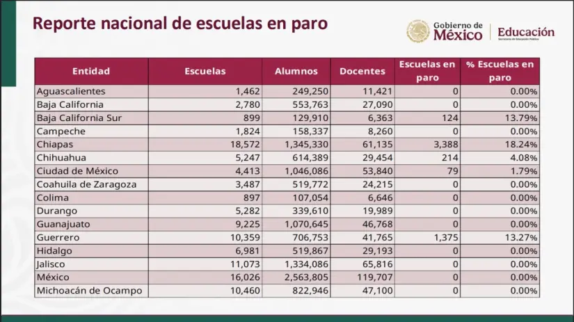 Reporte de escuelas en paro