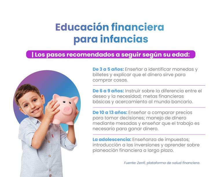 ¿Cómo aprovechar la Inteligencia Artificial para cuidar tu bolsillo?