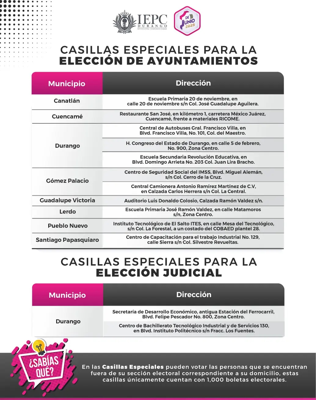 imagen recuadro Ubicaciones de las casillas especiales en los municipios de Durango Foto: IEPC - Durango (Facebook)