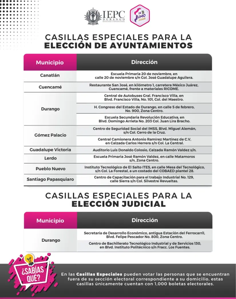 imagen recuadro Ubicaciones de las casillas especiales en los municipios de Durango Foto: IEPC - Durango (Facebook)