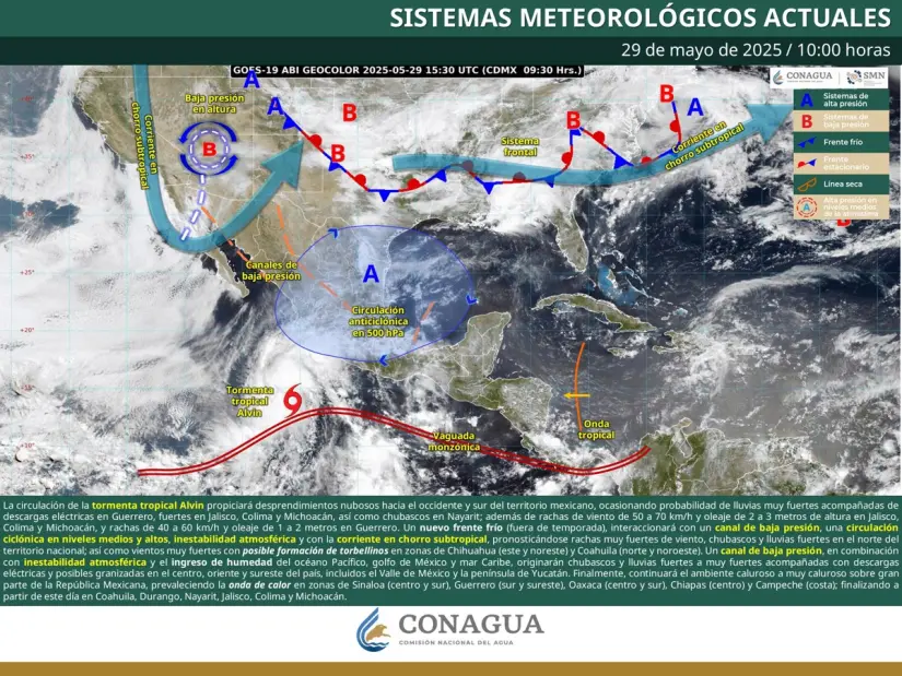 Infografía del clima. Infografía del clima.
