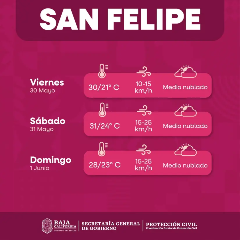 Clima fin de semana en San Felipe Clima fin de semana en San Felipe