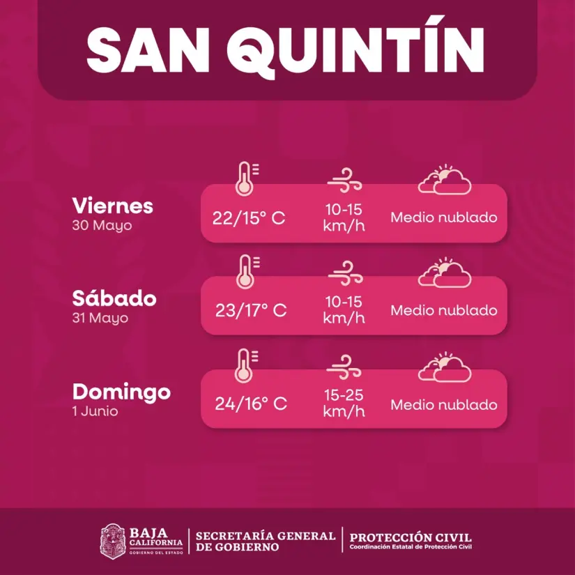 Clima fin de semana en San Quintín. Clima fin de semana en San Quintín.