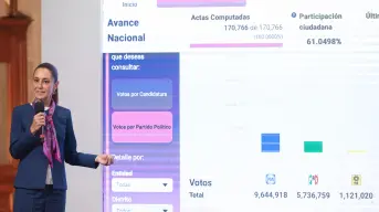 Resumen completo de La Mañanera del Pueblo del 2 de junio: Elecciones, Poder Judicial y AMLO
