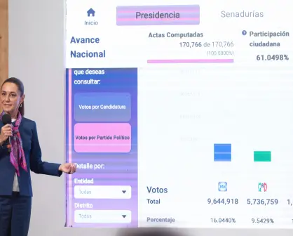 Resumen completo de La Mañanera del Pueblo del 2 de junio: Elecciones, Poder Judicial y AMLO