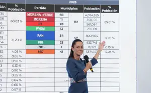 Lo más destacado de la Mañanera del 3 de junio: dengue, sarampión, medicamentos y más