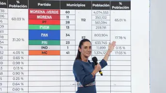 Lo más destacado de la Mañanera del 3 de junio: dengue, sarampión, medicamentos y más
