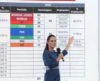 Lo más destacado de la Mañanera del 3 de junio: dengue, sarampión, medicamentos y más