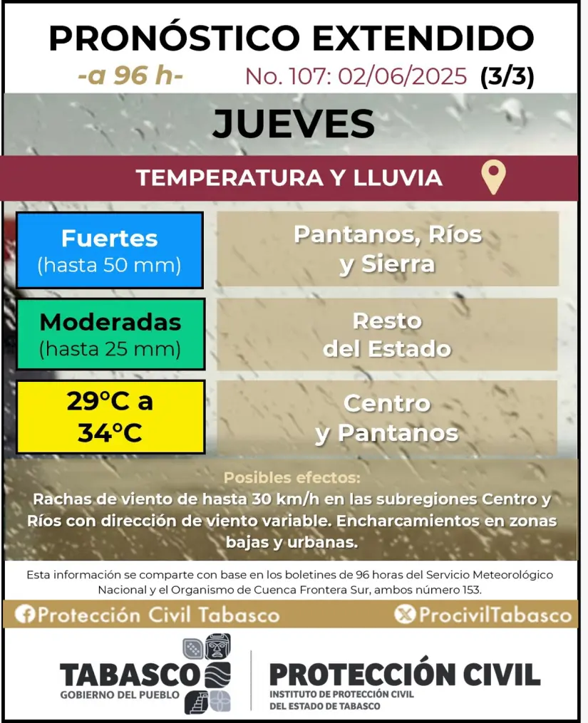 imagen recuadro Para el día jueves se previene lluviás moderaras en Tabasco Foto: @ProcivilTabasco (X)