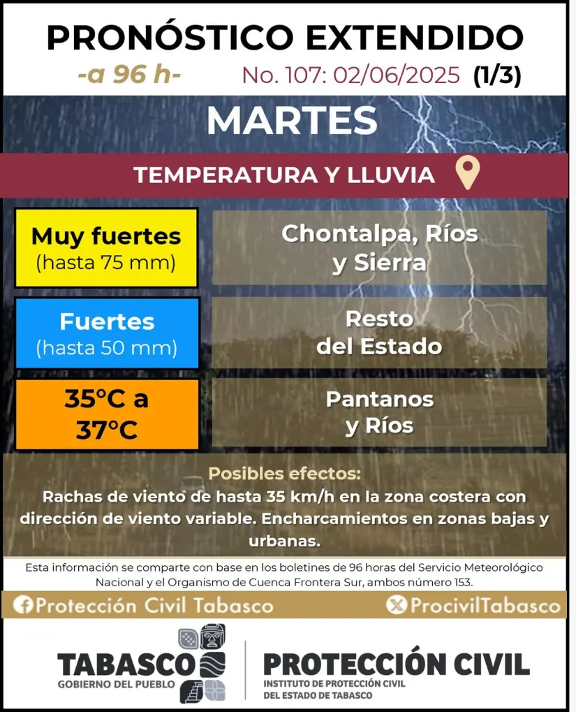 imagen recuadro Pronostico de lluvias fuertes para el día martes en Tabasco Foto: @ProcivilTabasco (X)