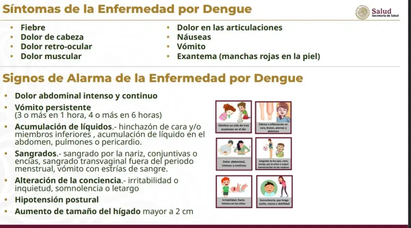 Síntomas del Dengue Síntomas del Dengue
