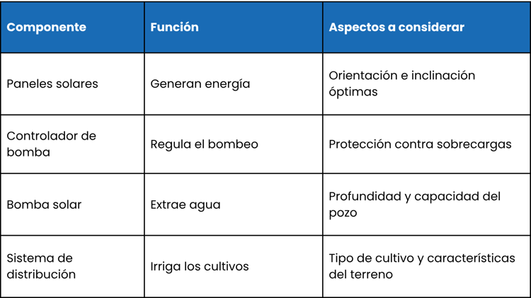 5 Tecnologías Renovables para el Campo Mexicano