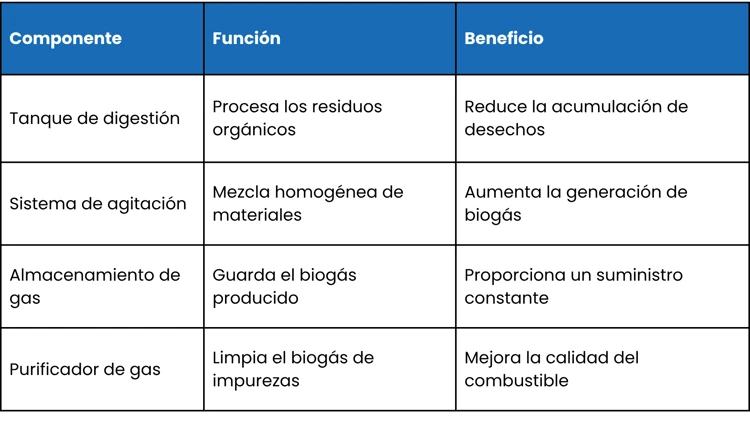 5 Tecnologías Renovables para el Campo Mexicano