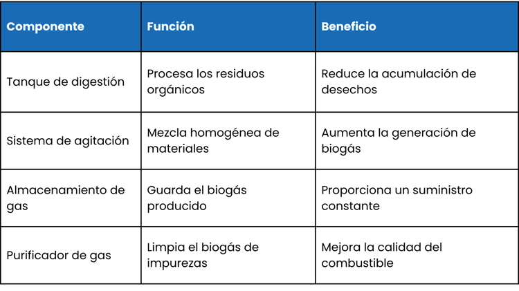 5 Tecnologías Renovables para el Campo Mexicano