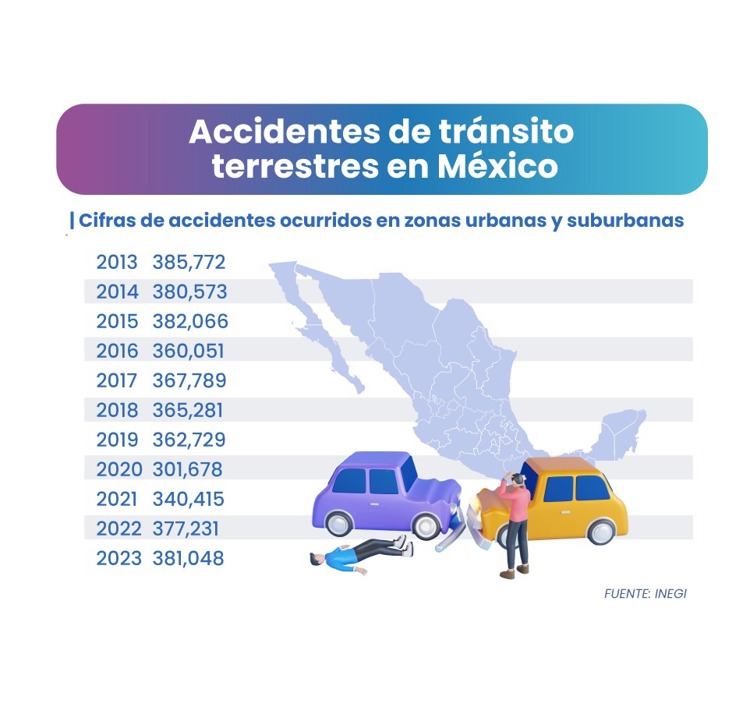 Rediseñar las ciudades para proteger vidas: 5 claves del WRI México ante la crisis vial de motociclistas