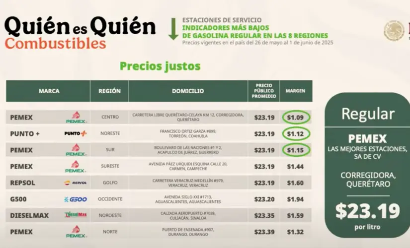 Gasolineras con precios justos. Foto: captura de pantalla Gasolineras con precios justos. Foto: captura de pantalla.