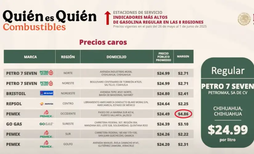 Gasolineras con precios elevados. Foto: captura de pantalla Gasolineras con precios elevados. Foto: captura de pantalla.