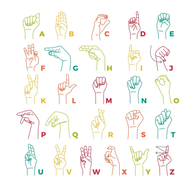 Abecedario del lenguaje de señas. Foto: Freepik. Abecedario del lenguaje de señas. Foto: Freepik.