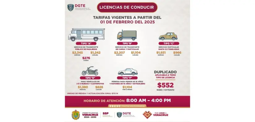 Estos son los costos y requisitos para tramitar licencias de conducir en Veracruz. Foto: Cortesía. Estos son los costos y requisitos para tramitar licencias de conducir en Veracruz. Foto: Cortesía.