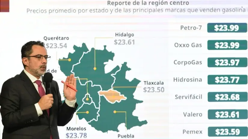 Profeco reporta reducción en el precio promedio de la gasolina El precio no ha superado los $24 pesos en muchas partes del país. Foto: Gob. de México