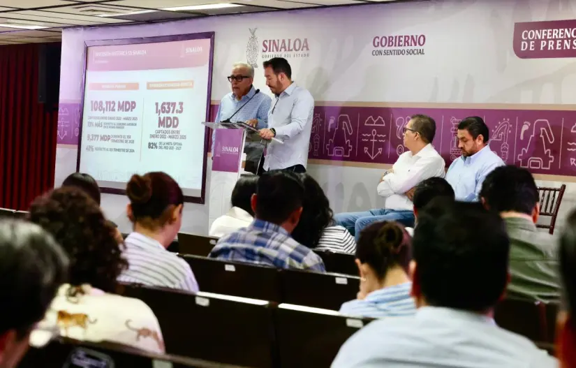Sinaloa captó 9,377 millones de pesos en inversión privada entre enero y marzo del 2025