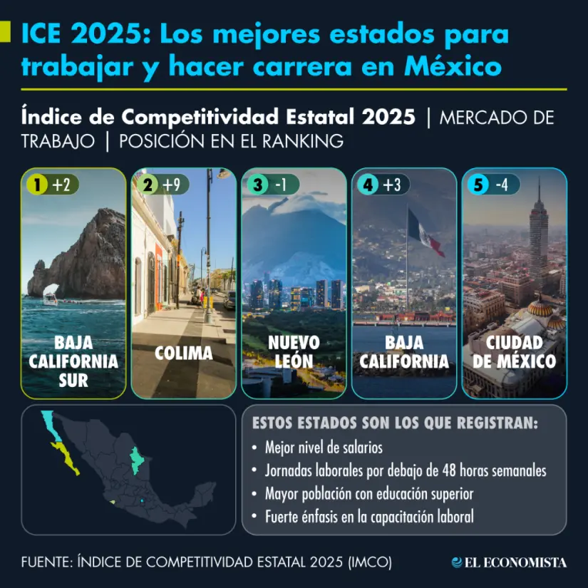 imagen recuadro Los estados de México para formalizar una carrera profesional Foto: El Economista