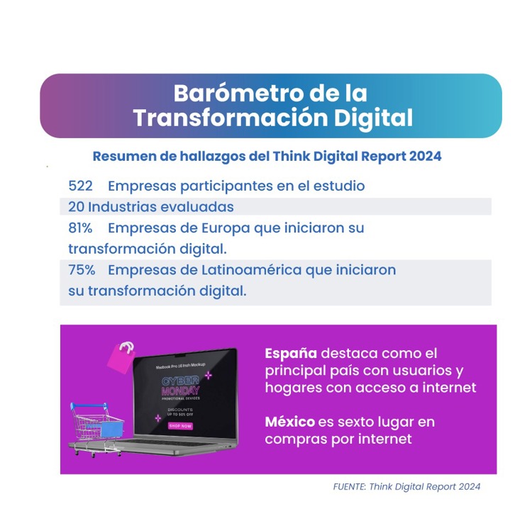 Transformación Digital en Latinoamérica: ¿Dónde estamos y hacia dónde vamos?