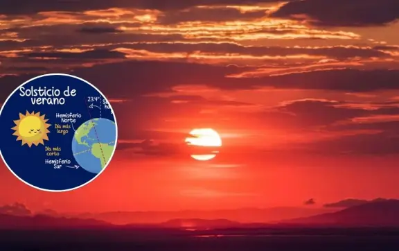 ¡Prepárate para el día más largo! Llega el solsticio de verano 2025 a México. Entérate de cuanto dura