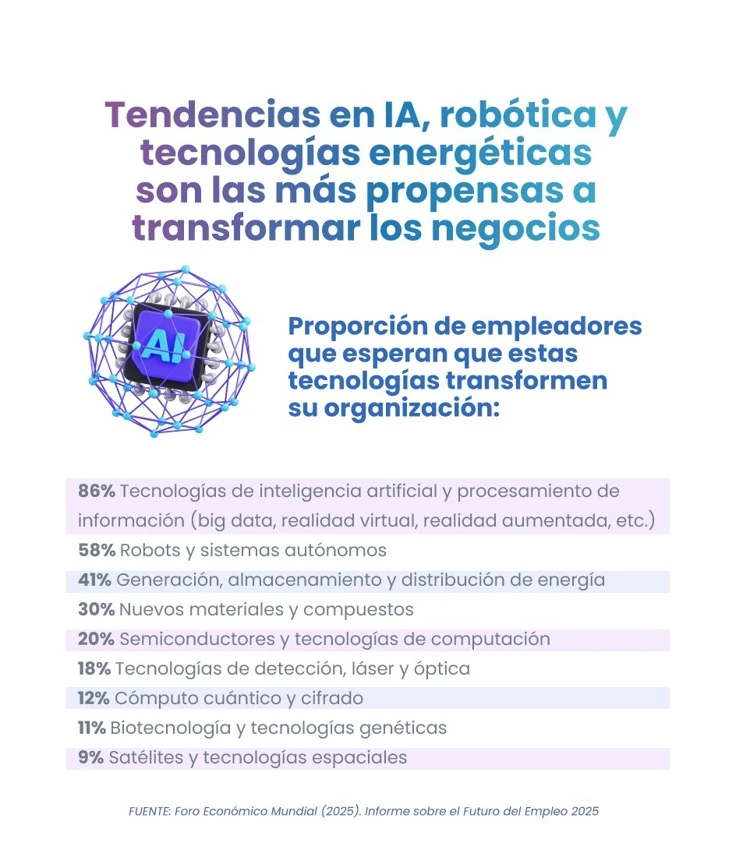 Economía colaborativa en auge: oportunidades, riesgos y el futuro del trabajo digital