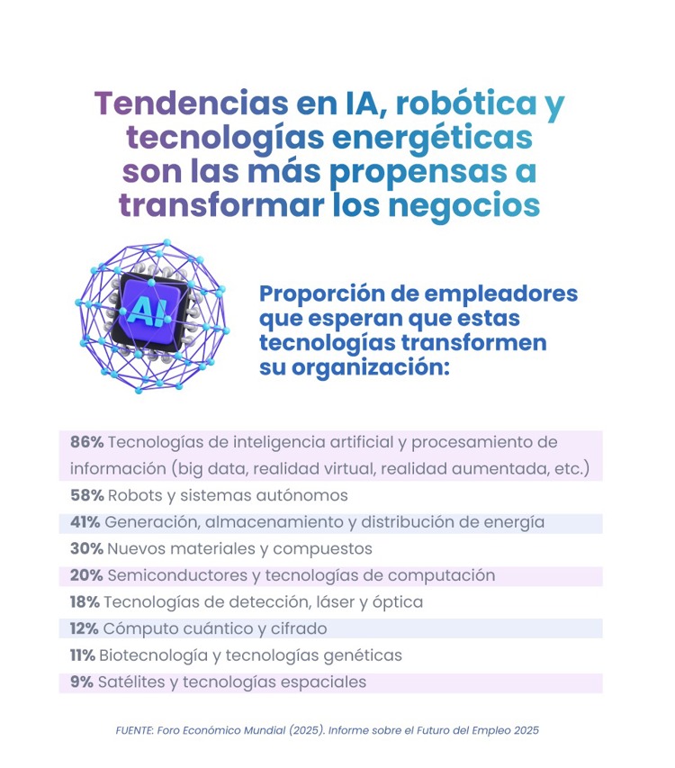 Economía colaborativa en auge: oportunidades, riesgos y el futuro del trabajo digital